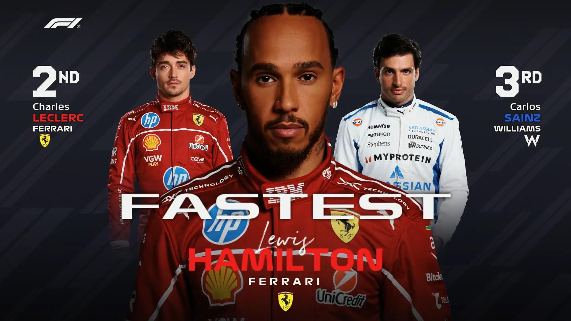 F1意大利站一练：法拉利全场最快，塞恩斯第3，安东内利第5